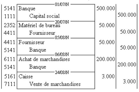 Les notions de base d une comptabilité en partie double