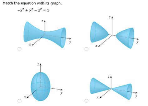 [最も欲しかった] X 2 Y 2 Z 2 1 Graph 205460 Match The Equation With Its Graph X 2 Y 2 Z 2 1