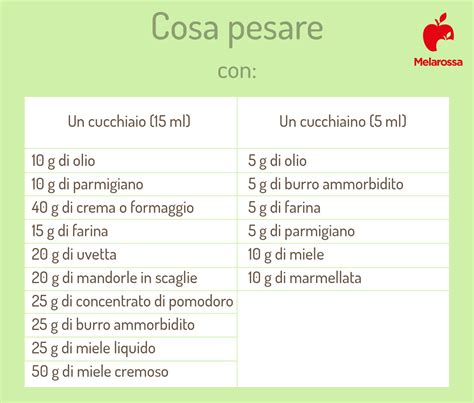 La Guida Per Imparare A Pesare Senza Bilancia Melarossa