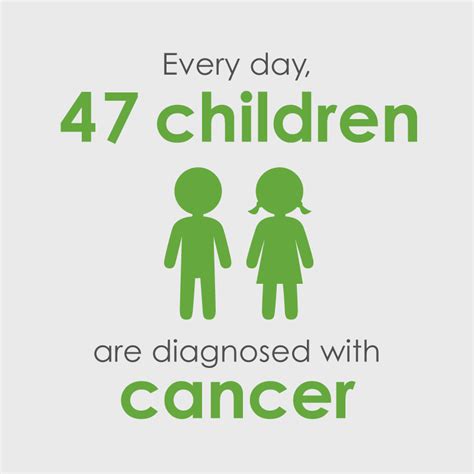 Childhood Cancer Infographics Curesearch