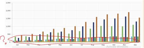 Javascript Amcharts Stacked Column Chart With Line Chart Images