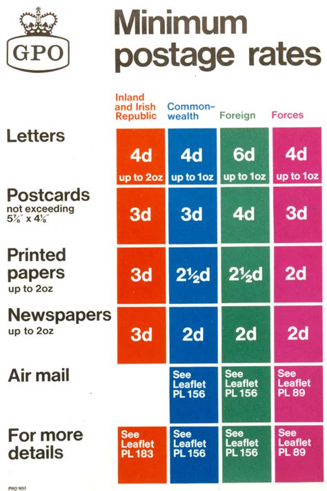 Internal Postage And Parcel Rates The Postal Museum
