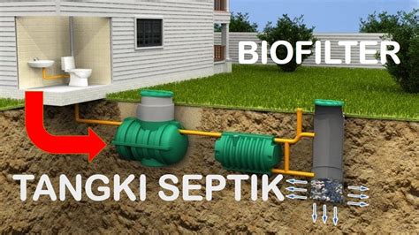 Septic Tank Tangki Septik Biofilter Tutorial Youtube