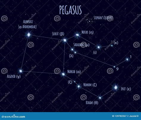 Pegasus Constellation Starry Night Sky Cluster Of Stars Galaxy Deep