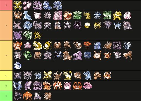 Pokémon Red And Blue Nuzlocke Tier List All Pokémon Ranked Nuzlocke