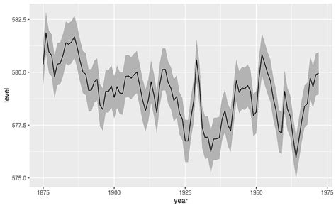 Time Series Calendar Heatmaps In Ggplot Time Series Data My XXX Hot Girl