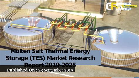 Molten Salt Thermal Energy Storage Tes Market Research Report 2019 2025 By Ross Wood Issuu