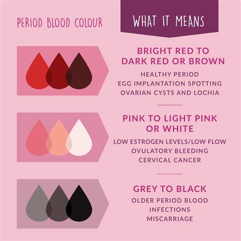 What Do Different Colors Of Period Blood Mean The Meaning Of Color