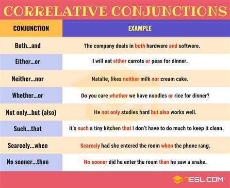 Conjunctions Definitions And Example Sentences English