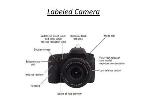 Labeled Camera Guide Ppt