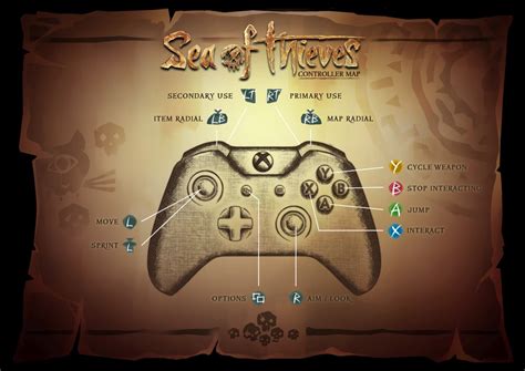 A Deep Dive On The Controls For Sea Of Thieves On Xbox One And Windows