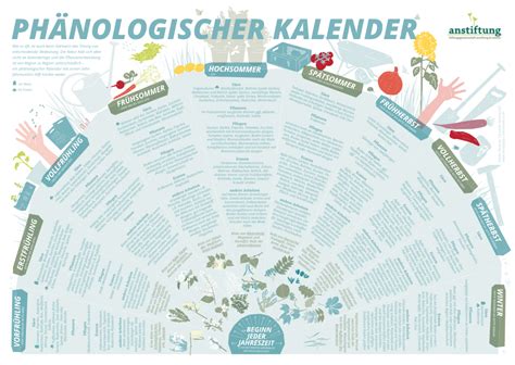 0%0% found this document useful, mark this document as useful. Gartenkalender Zum Ausdrucken | Kalender