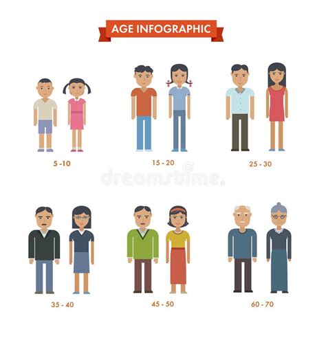 Set Of People Different Generations Stock Vector Image 58072031