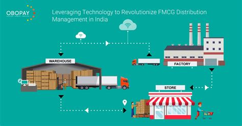 Questioned because crm is characterized by leveraging. Leveraging Technology to Revolutionize FMCG Distribution ...