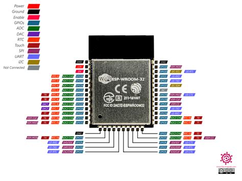 Esp32 Wroom 32d Pinout Features And Specifications Im Vrogue Co