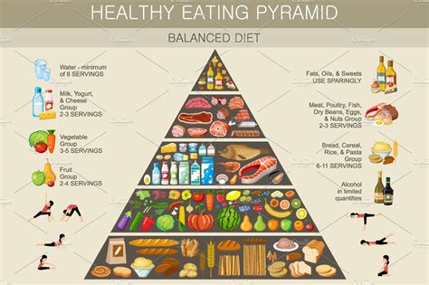 Food Pyramid Healthy Eating Infograp Food Illustrations Creative Market