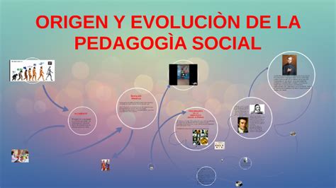 ORIGEN Y EVOLUCIÒN DE LA PEDAGOGIA SOCIAL by Miryam Valencia Mancilla