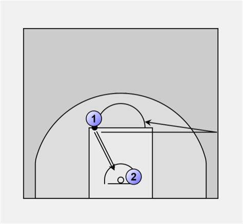 Basketball Shooting 1 Min Elbow Shooting