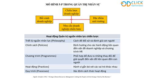 Tổng hợp 96 hình về mô hình 5 yếu tố NEC