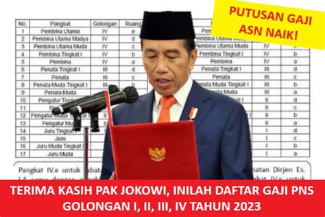 PUTUSAN GAJI ASN NAIK TERIMA KASIH PAK JOKOWI INILAH Daftar Gaji PNS