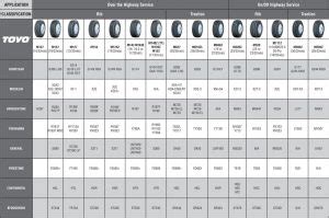 Our tire sizes explained guide shows what the tire size numbers mean and why they are important. Tire Diameter Comparison Chart | amulette