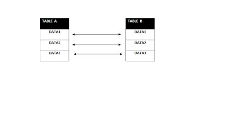Membuat Relasi Antar Tabel Database Dengan 2 Cara Di Phpmyadmin 20 Images
