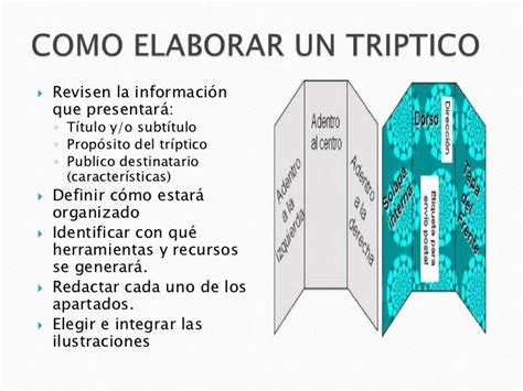 Cuales Son Las Partes De Un Triptico Matear Porn Sex Picture