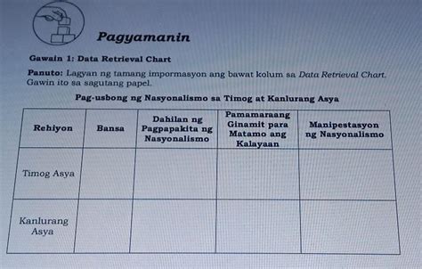 Pagyamanin Gawain Data Retrieval Chart Panuto Lagyan Ng Tamang Impormasyon Ang Bawat Kolum