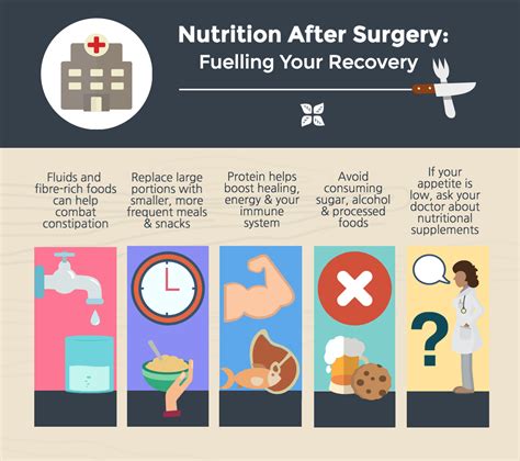 Nutrition After Surgery How To Fuel Your Recovery