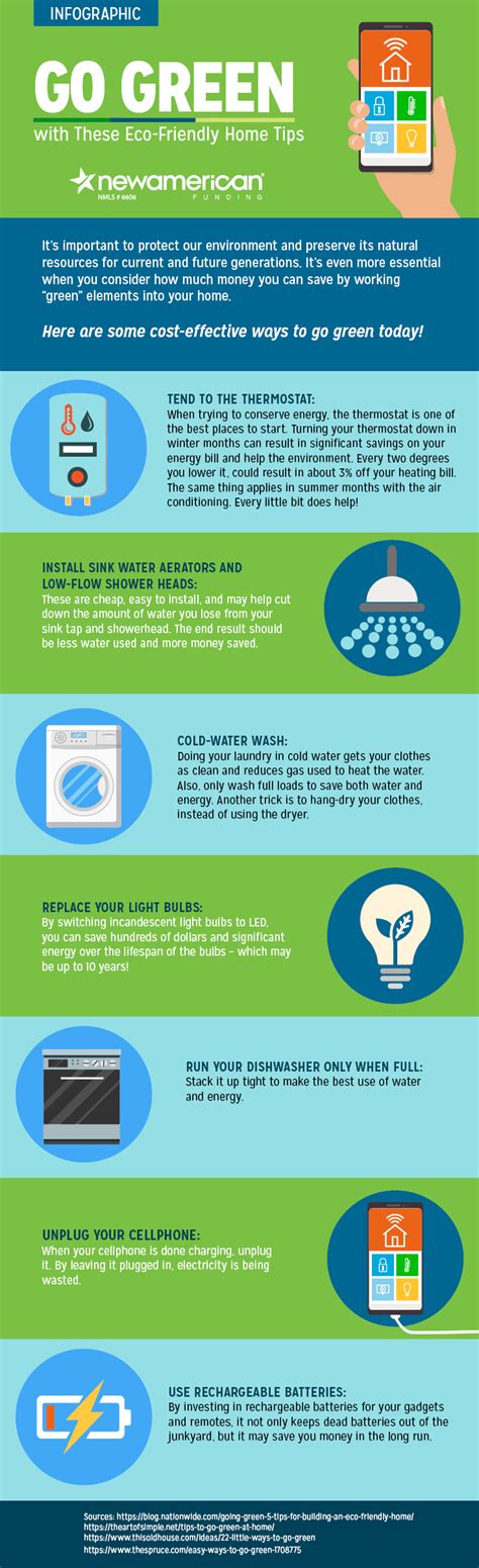 Eco Friendly Home Tips Infographic New American Funding