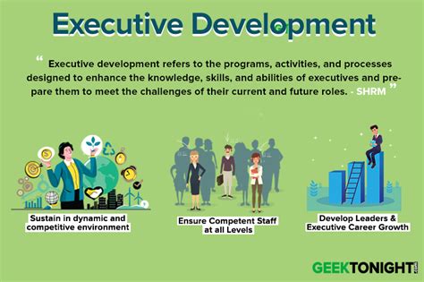 What Is Executive Development Definition Objectives Importance