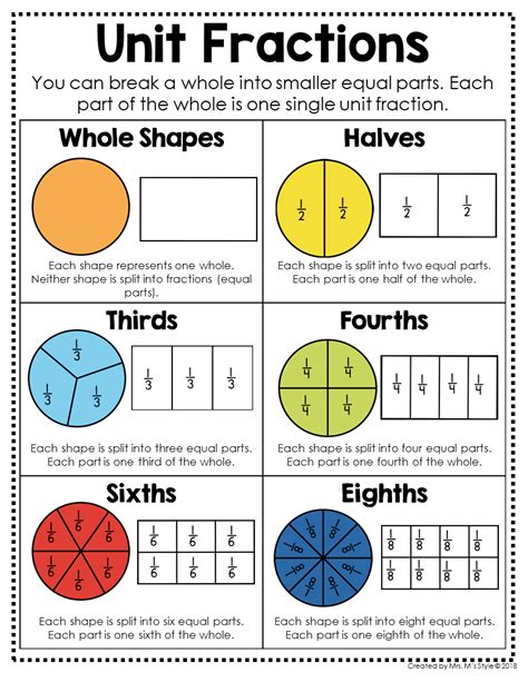 Unit Fraction Worksheet