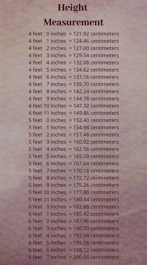 Height Conversion Guide Rcoolguides