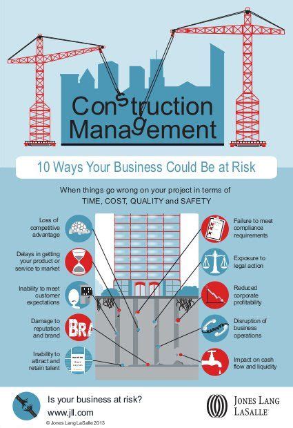 Cool Infographic On Construction Management Risks Construction Safety
