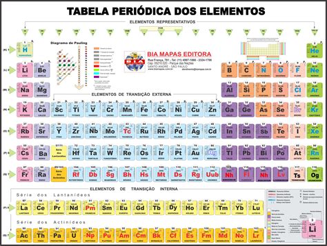 Tabela Periodica Dos Elementos Images