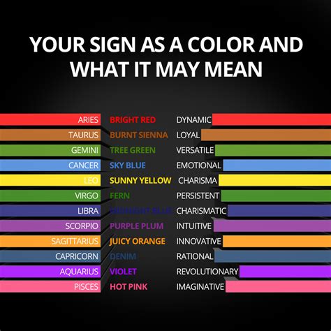 Your Sign As A Color And What It May Mean Just Click On The Picture