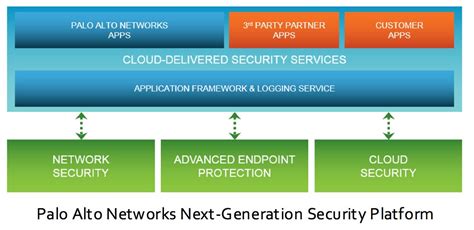 What Is Cybersecurity Palo Alto Networks