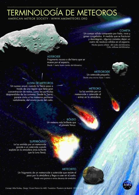 Aclarando Conceptos Asteroidday Diferencia Entre Cometas Asteroides