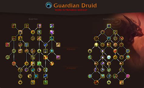 Wow Dragonflight Druid Guardian Talents