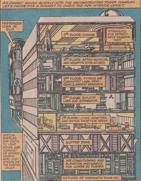 The Baxter Building From Fantastic Four 149 December 1982 Marvel