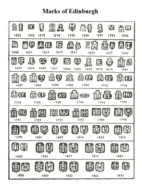 German Pottery Marks Identification Guide Guide Bizguru