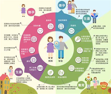 150 pages · 2016 · 19.96 mb · 8,156 downloads· english. 產假│安胎假│陪產假│育嬰假天數、薪資總整理 - 亞尼活力