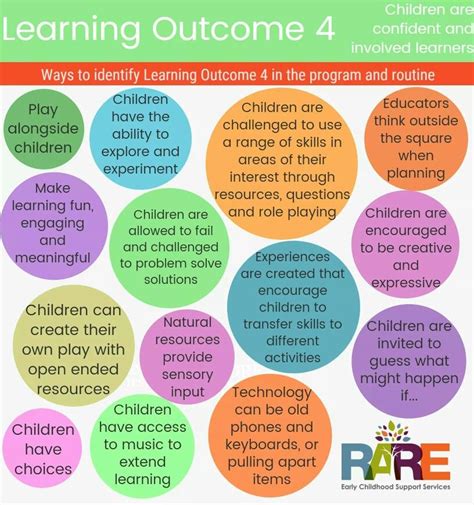 Pin By M On Education And Planning Eylf Learning Outcomes Learning