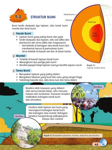 Ternyata produk busa itu menggunakan minyak bumi sebagai bahan polyurethane. Page 56 - Geografi Tingkatan 1