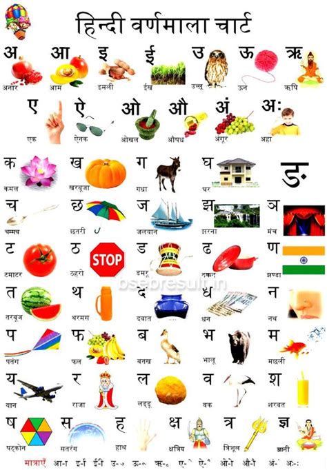 How Many Letters In Hindi Alphabets Hindi Varnamala Words