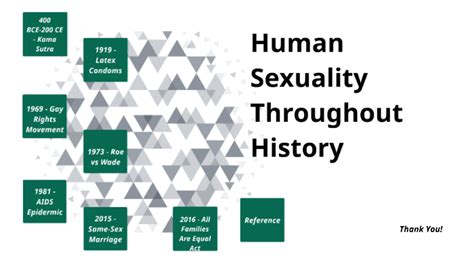 Human Sexuality Throughout History Timeline By Orlando Ellams On Prezi