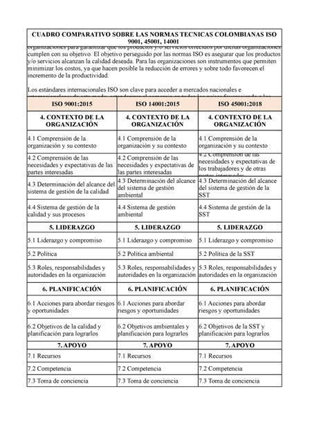 Comparativo De Las ISO Y Y ISO ISO