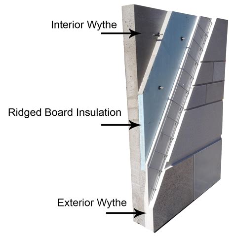 An Introduction To Precast Prestressed Concrete Insulated Wall Panels