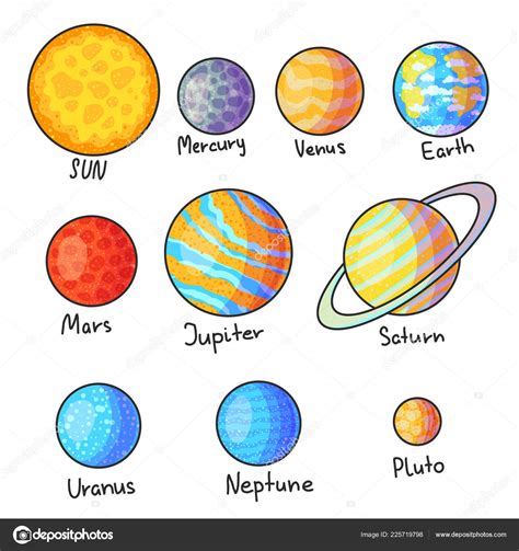 Lista Foto Imagenes De Los Planetas Del Sistema Solar Con Nombres