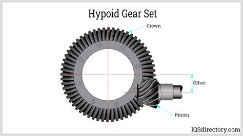 Gear Drive What Is It Types Uses Components Design